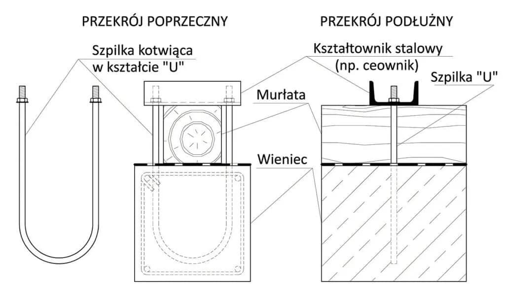 Jakie kotwy do murłaty wybrać: kompletny poradnik montażu i doboru