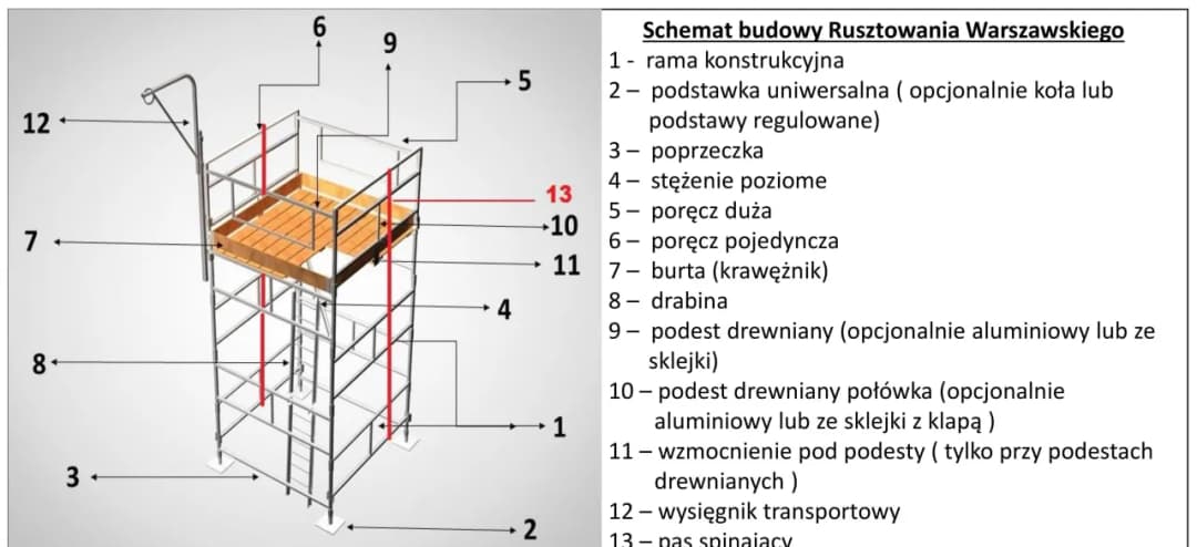 Jak profesjonalnie usztywnić rusztowanie warszawskie: Unikaj niebezpiecznych błędów w 5 krokach
